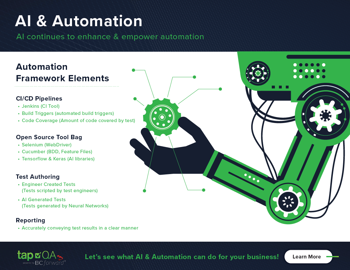 AI Infographic