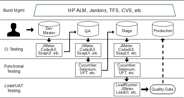 IT Automation