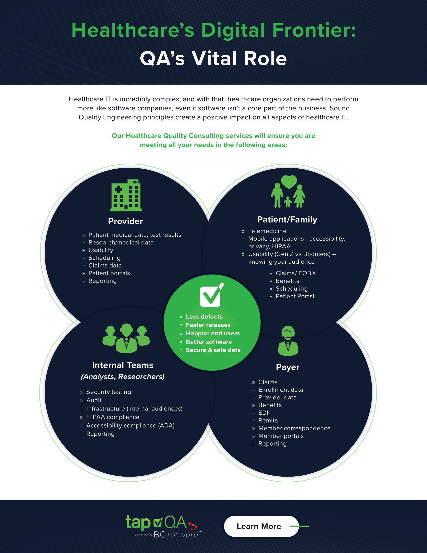 Healthcare Data QA | tapQA