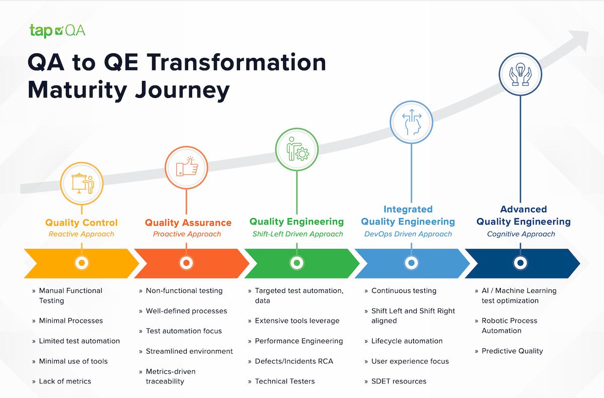 QA to QE journey pic