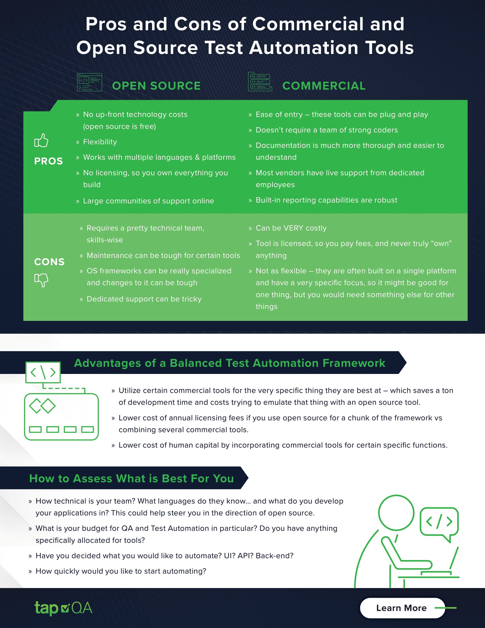 tapQA Pros and Cons of Commercial and Open Source Test Automation Tools